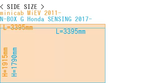 #minicab MiEV 2011- + N-BOX G Honda SENSING 2017-